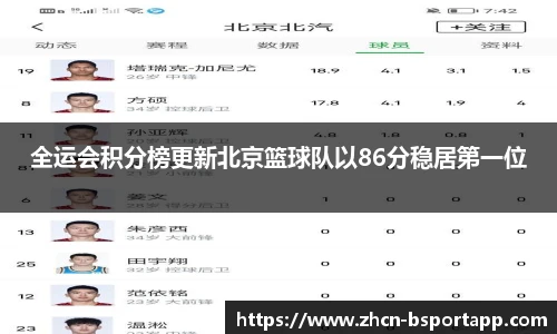 全运会积分榜更新北京篮球队以86分稳居第一位