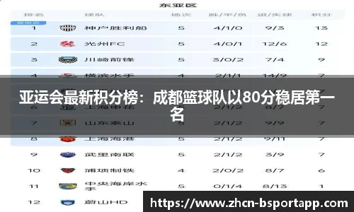 亚运会最新积分榜：成都篮球队以80分稳居第一名